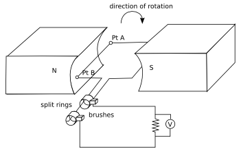 AC Generator AC Generator